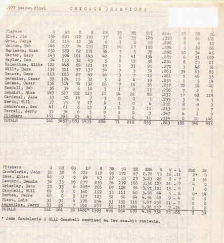 Season Spotlight: 1978 Illowa APBA League